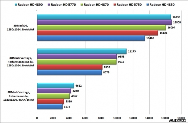 DirectX 11進軍主流市場先鋒部隊--Radeon HD 5770、5750開箱實測