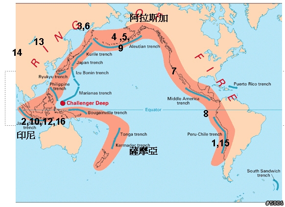 南太平洋 薩摩亞  再來是印尼 這些地震有相關嗎 ??