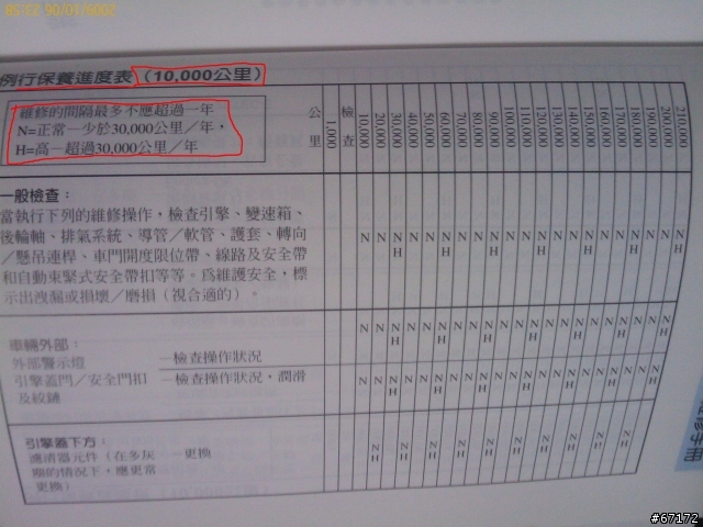 原廠手冊都說10000保養一次??