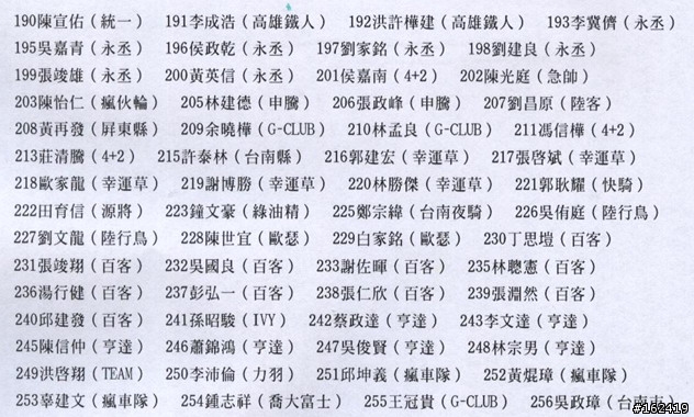 (比賽約騎)10/18恆春半島海角單車競賽完成^0^
