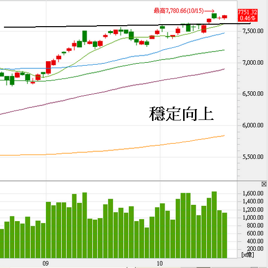 10.19 穩定向上攻 / 滑滑輪
