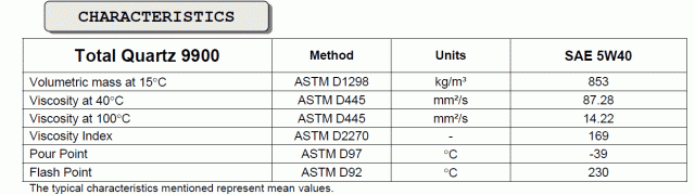 [冬季建議]機油的選擇