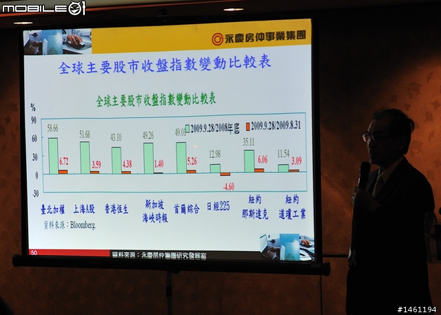 [採訪]永慶房屋2009年Q3永慶購屋趨勢大調查