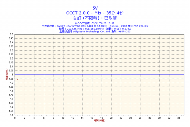 請教關於電源供應器(POWER)，捍馬430W、海盜550W及OCCT的測試問題