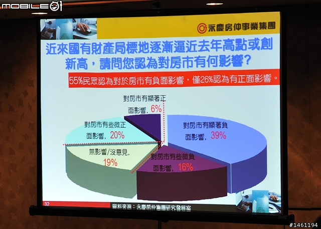 [採訪]永慶房屋2009年Q3永慶購屋趨勢大調查