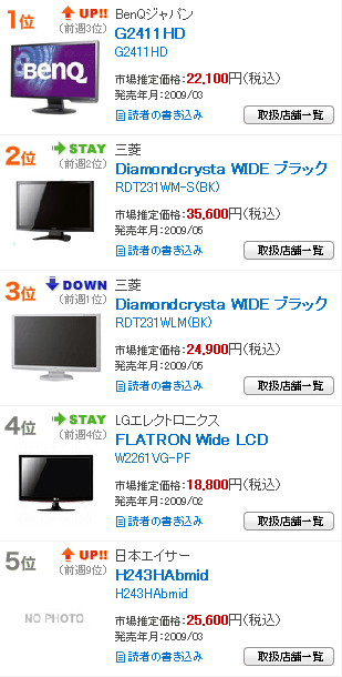 BENQ G2411HD好像賣的不錯耶