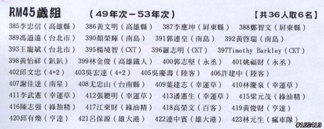 (比賽約騎)10/18恆春半島海角單車競賽完成^0^