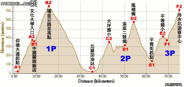 【坡度分析】陽金P字山道
