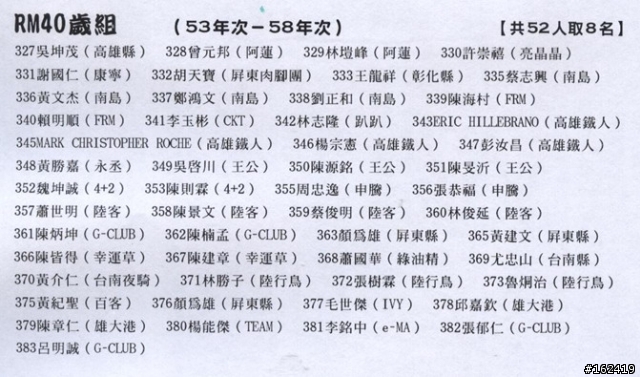 (比賽約騎)10/18恆春半島海角單車競賽完成^0^