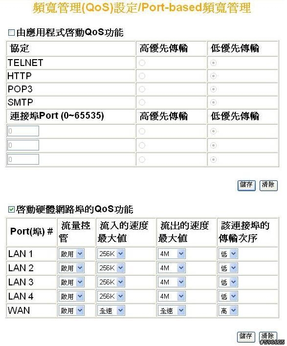 請問一下頻寬管理的高手,請幫幫忙