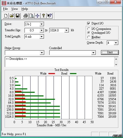 [簡單測試]PQI 勁永 Cool Drive U339XT 4GB 隨身碟