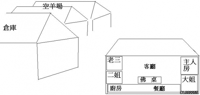 屋頂就好像箭一樣 射向主人的身體裡~(有關於風水一問)  急!!!