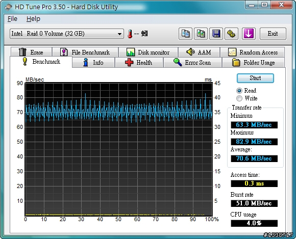 [測試]一次裝兩顆才夠快：錸德555X 16GB CF記憶卡「偽SSD」之Raid 0篇