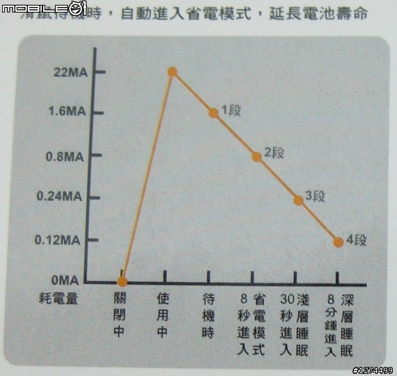 [開箱]"無線接收器"放在主機後面也一樣可以很流暢的使用