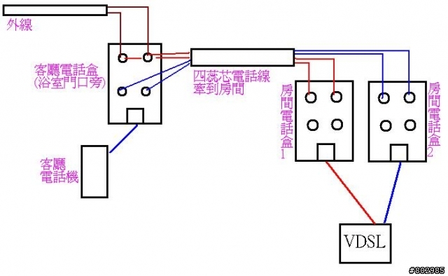 電話盒在浴室門口旁 常受潮不知道有什麼解決的方法?