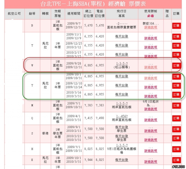 機票價位也差太多了吧！