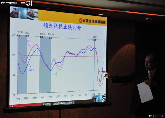 [採訪]永慶房屋2009年Q3永慶購屋趨勢大調查