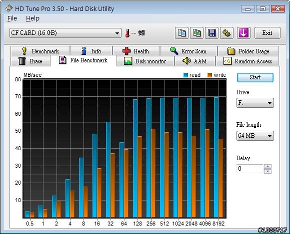 [測試]一次裝兩顆才夠快：錸德555X 16GB CF記憶卡「偽SSD」之Raid 0篇
