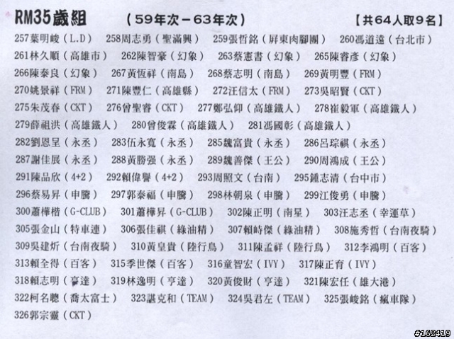 (比賽約騎)10/18恆春半島海角單車競賽完成^0^