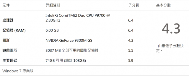 今天入手了Sony VAIO Z57 藍光燒錄機版本（2009 / 10 / 25 / 更新Windows 體驗指數分享）