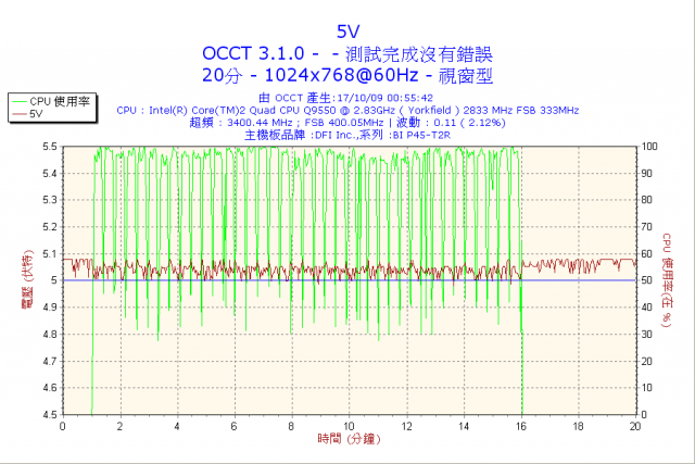 請教關於電源供應器(POWER)，捍馬430W、海盜550W及OCCT的測試問題