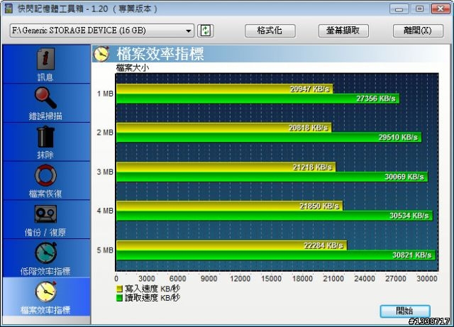[開箱]錸德555X 16GB CF記憶卡與233X同場廝殺之USB篇