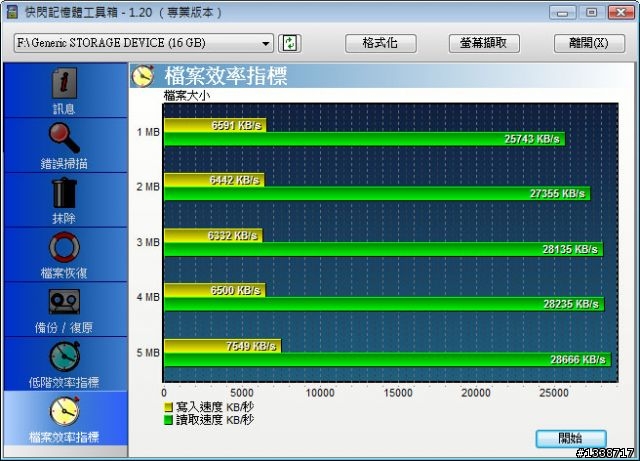 [開箱]錸德555X 16GB CF記憶卡與233X同場廝殺之USB篇