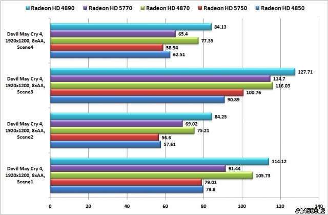 DirectX 11進軍主流市場先鋒部隊--Radeon HD 5770、5750開箱實測