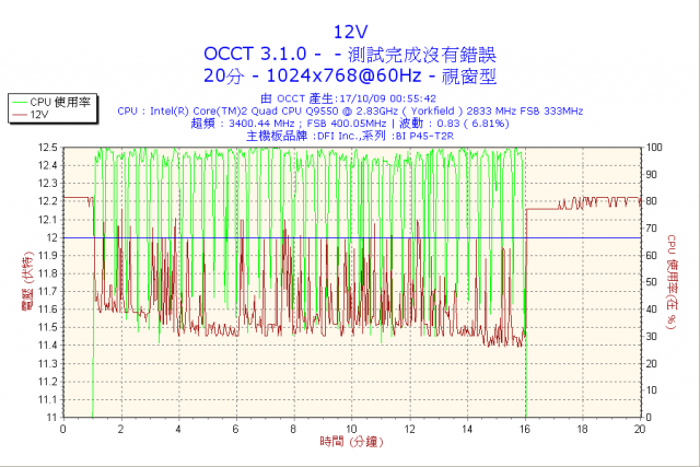請教關於電源供應器(POWER)，捍馬430W、海盜550W及OCCT的測試問題