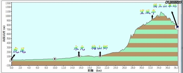 [約騎]98/10/11(日)嘉義獨立山之行