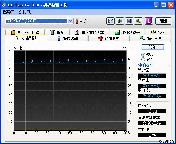 [開箱]EZLINK 600X 32GB CF CARD