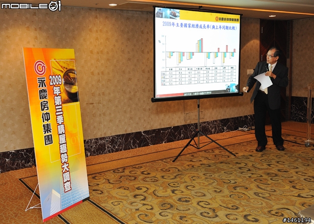 [採訪]永慶房屋2009年Q3永慶購屋趨勢大調查