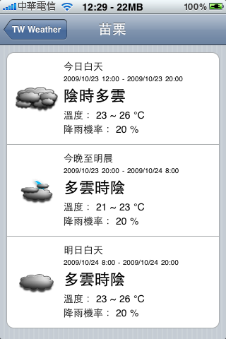 我用 iPhone 的每一天