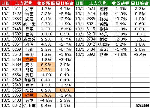 小金投資論: 追蹤主力日誌_20091002