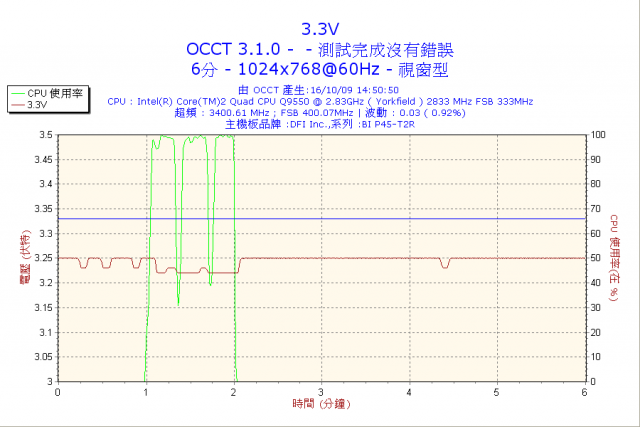 請教關於電源供應器(POWER)，捍馬430W、海盜550W及OCCT的測試問題