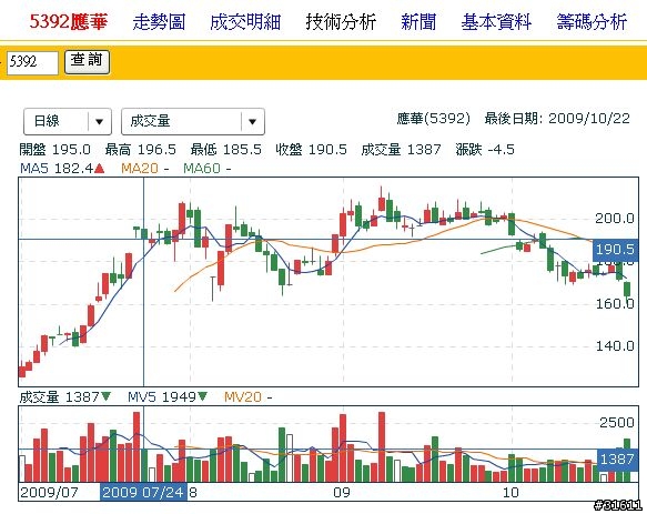 衝很快的應華怎麼軟了?