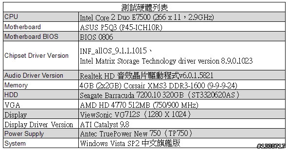 [開箱]錸德555X 16GB CF記憶卡與233X同場廝殺之USB篇
