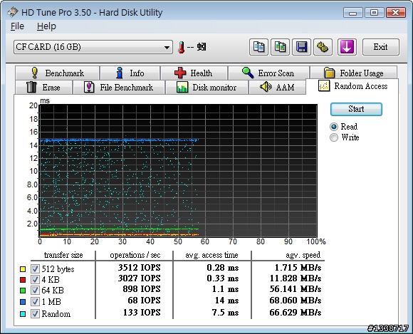 [測試]一次裝兩顆才夠快：錸德555X 16GB CF記憶卡「偽SSD」之Raid 0篇
