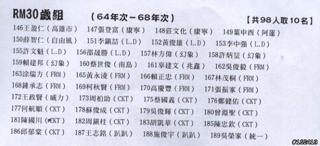 (比賽約騎)10/18恆春半島海角單車競賽完成^0^