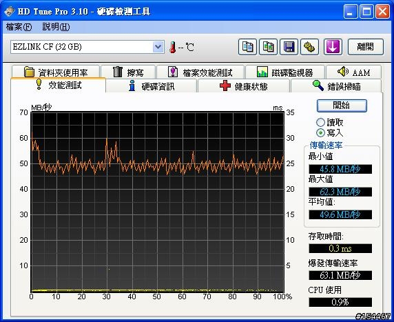 [開箱]EZLINK 600X 32GB CF CARD