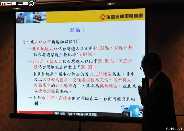 [採訪]永慶房屋2009年Q3永慶購屋趨勢大調查