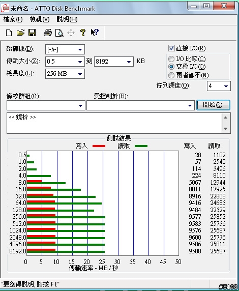 [簡單測試]PQI 勁永 Cool Drive U339XT 4GB 隨身碟