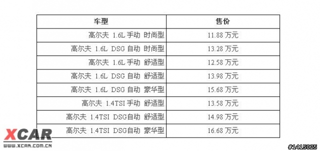 中國產GOLF6價格出來了