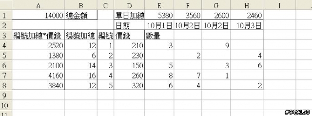 Microsoft Excel的公式編輯
