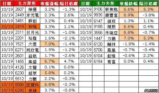 小金投資論: 追蹤主力日誌_20091020