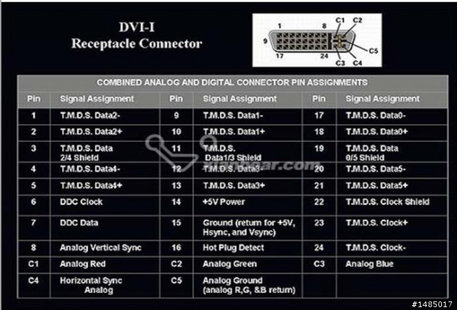 mini DVI 與 DVI-I 的接線方式 及 mini DVI 與 VGA 的接線方式