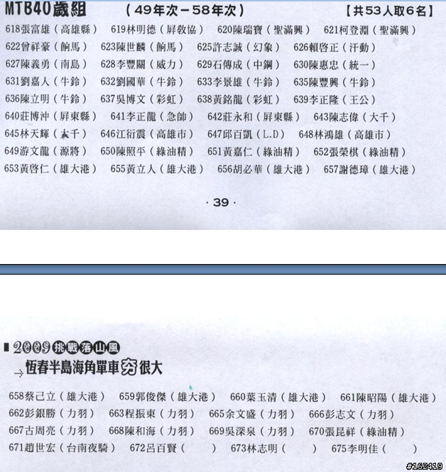 (比賽約騎)10/18恆春半島海角單車競賽完成^0^