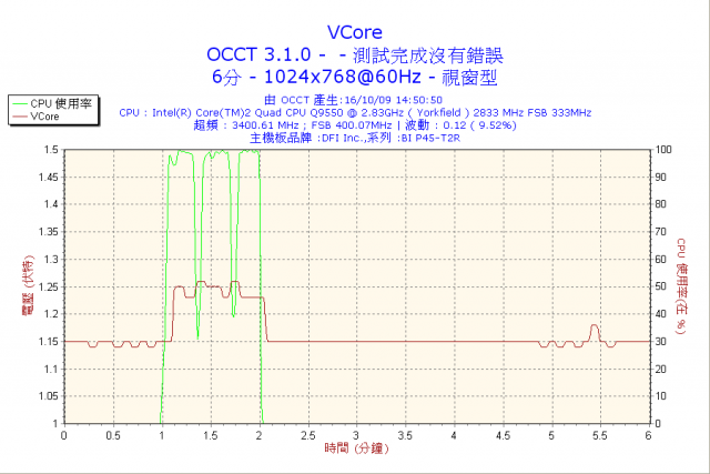 請教關於電源供應器(POWER)，捍馬430W、海盜550W及OCCT的測試問題