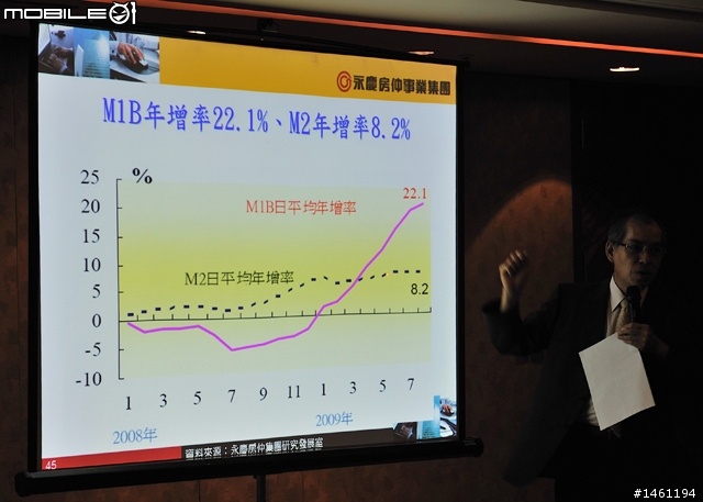 [採訪]永慶房屋2009年Q3永慶購屋趨勢大調查