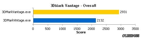 這是哪一招!!? Intel內建顯卡驅動3DMark優化